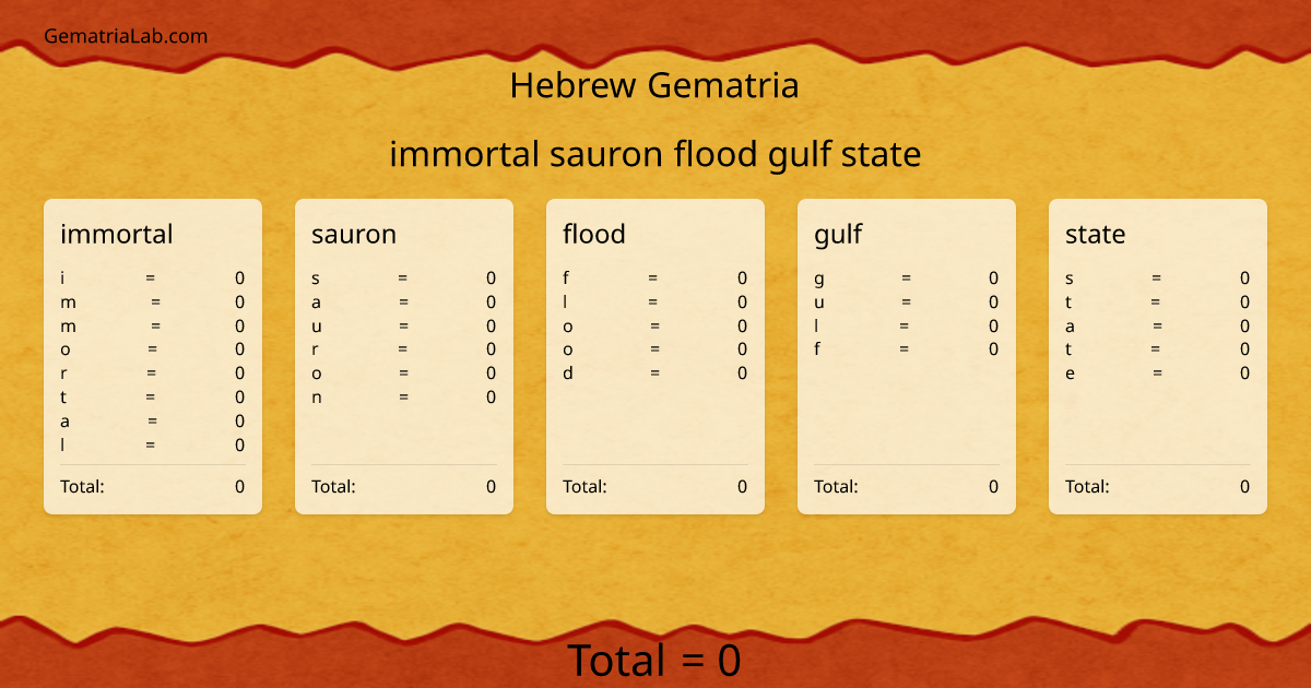 immortal sauron flood gulf state in hebrew Gematria